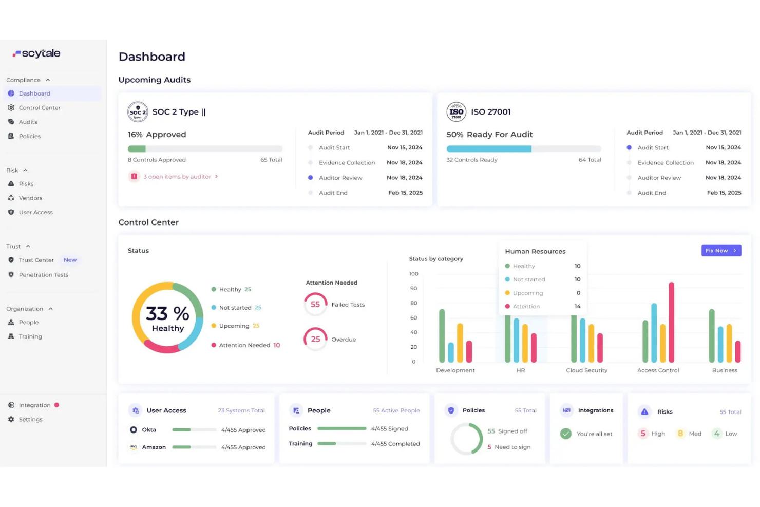 Scytale compliance dashboard showing audit status, control center, and risk metrics.