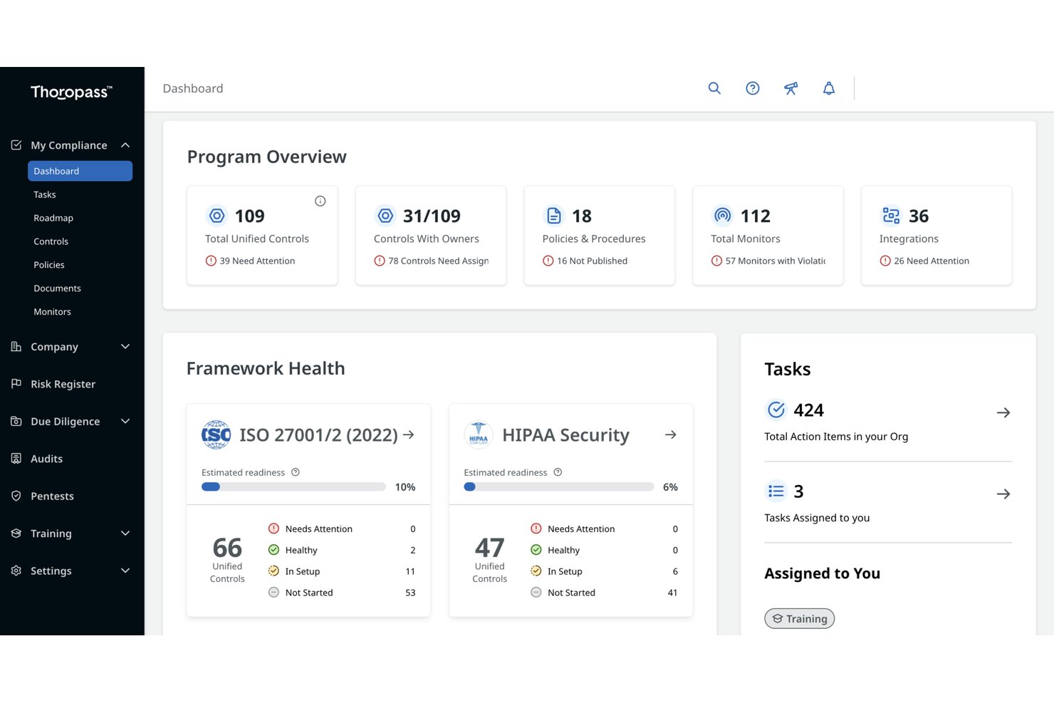Thoropass dashboard showing compliance program overview, framework health, and tasks panel.