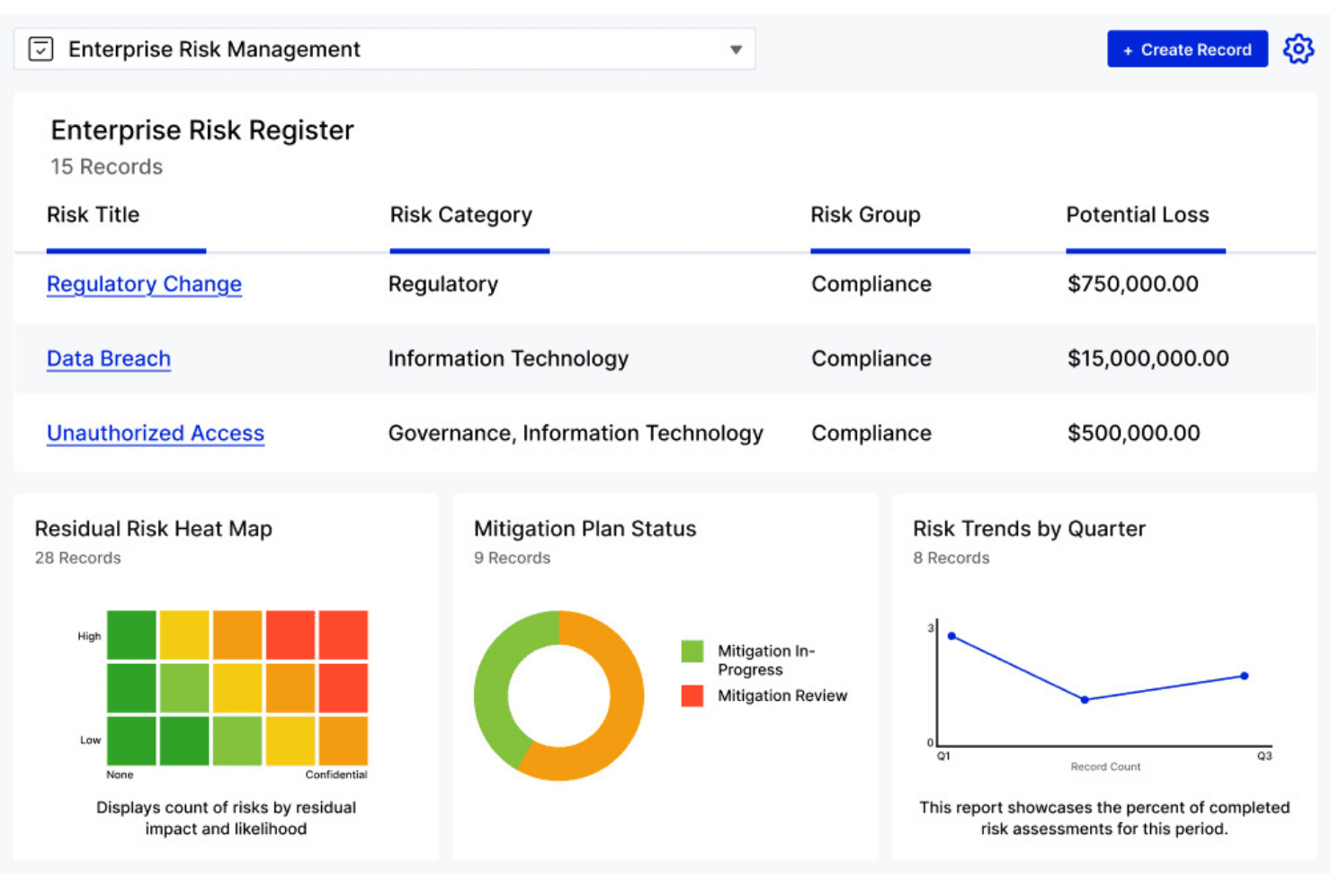 Enterprise Risk Register dashboard showing risk records, heat map, and mitigation status charts.