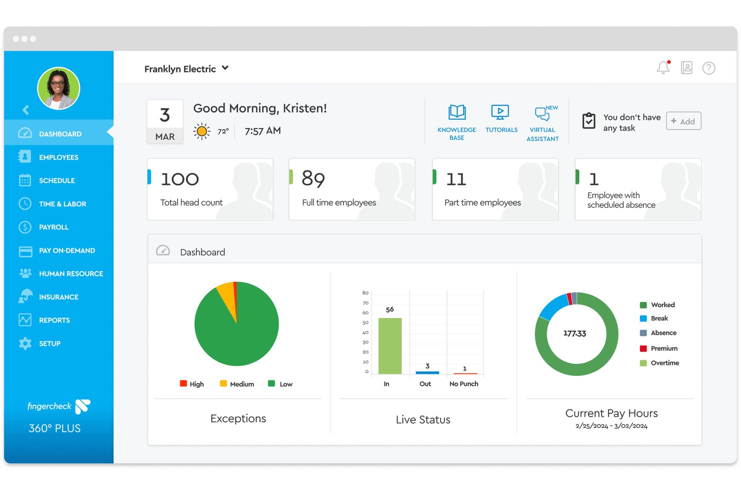 Fingercheck dashboard showing 100 employees, live status, exceptions, and pay hours charts.