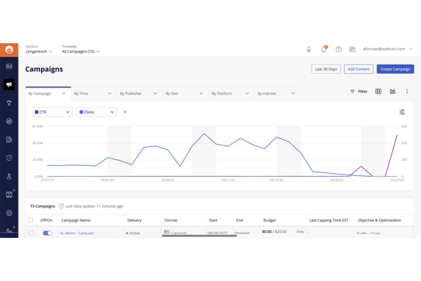 Outbrain campaigns dashboard showing CTR and clicks line chart over 30 days.