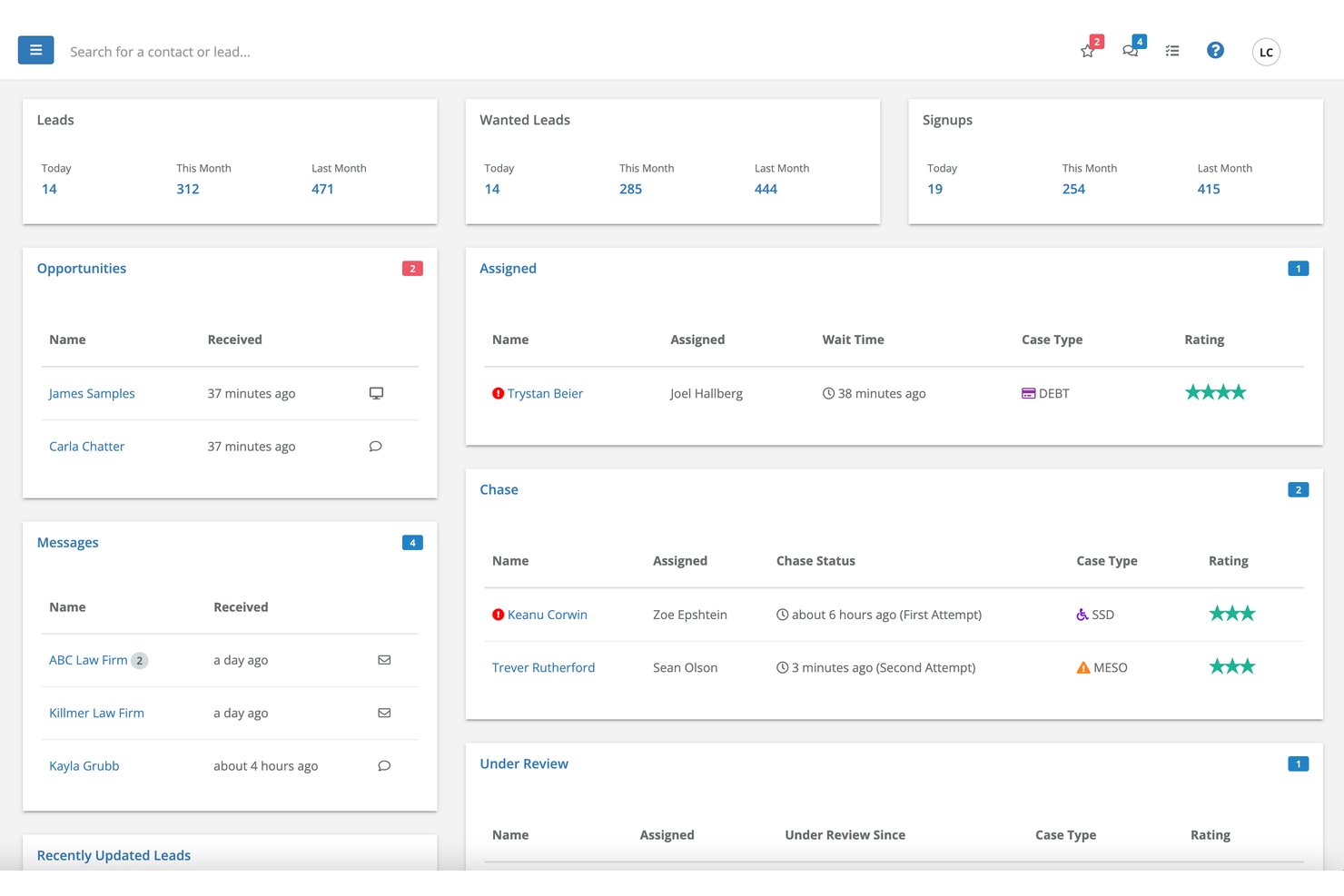 Lead-Docket-Dashboard mit Bereichen für Leads, Chancen, Nachrichten und Fallzuweisungen.