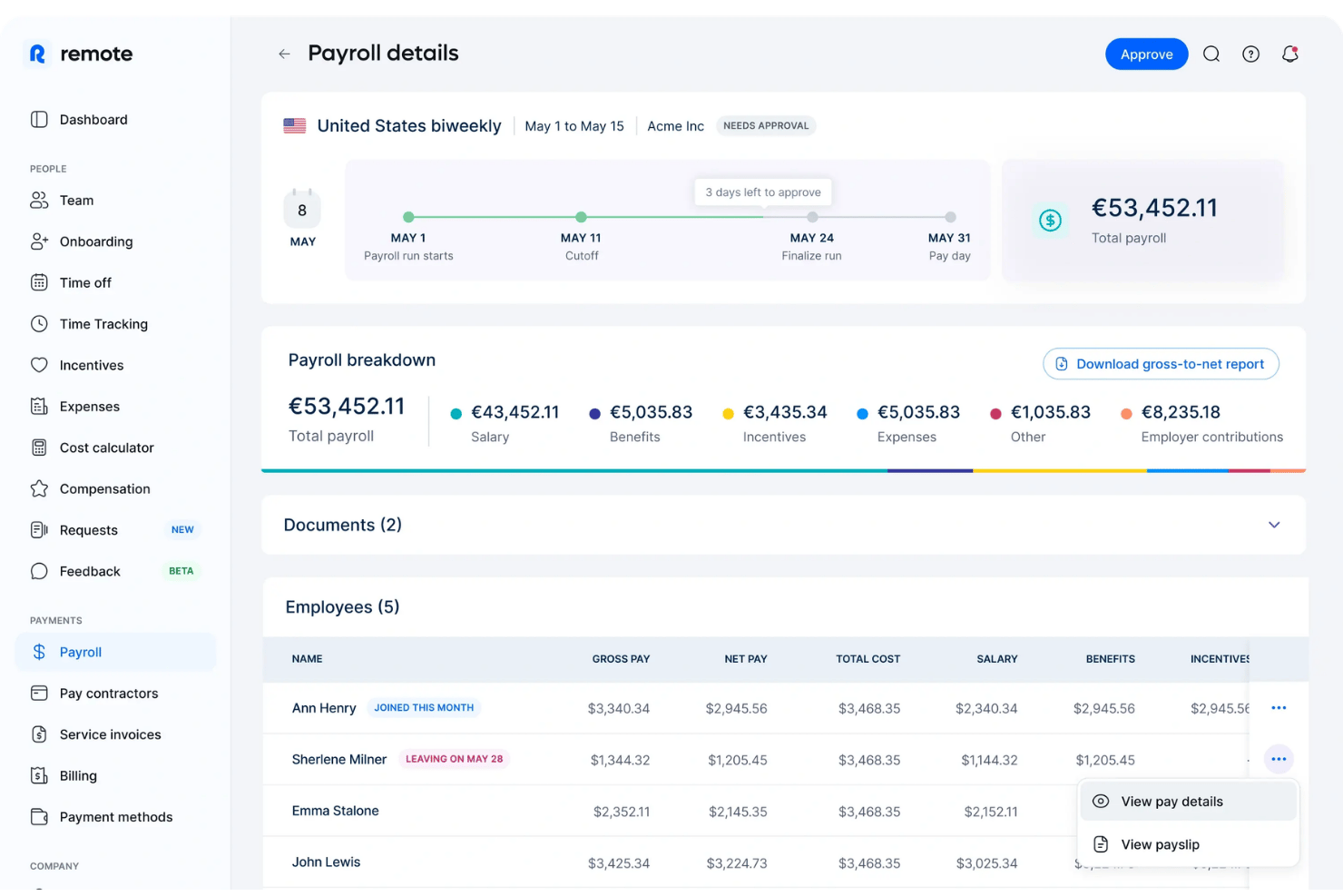 Remote payroll details dashboard showing biweekly payroll breakdown and five employees.