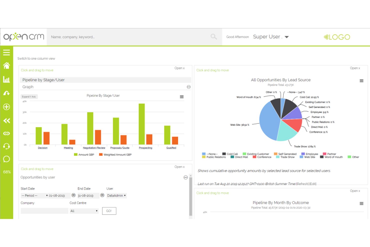 OpenCRM-Übersicht mit Balkendiagramm der Pipeline und Kreisdiagramm der Quellen potenzieller Kunden.