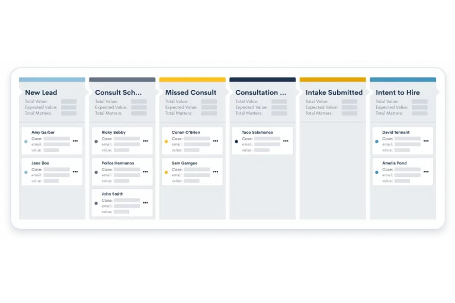 Kanban-CRM-Tafel von Lawmatics mit sechs Prozessphasen und Mandantenkarten.