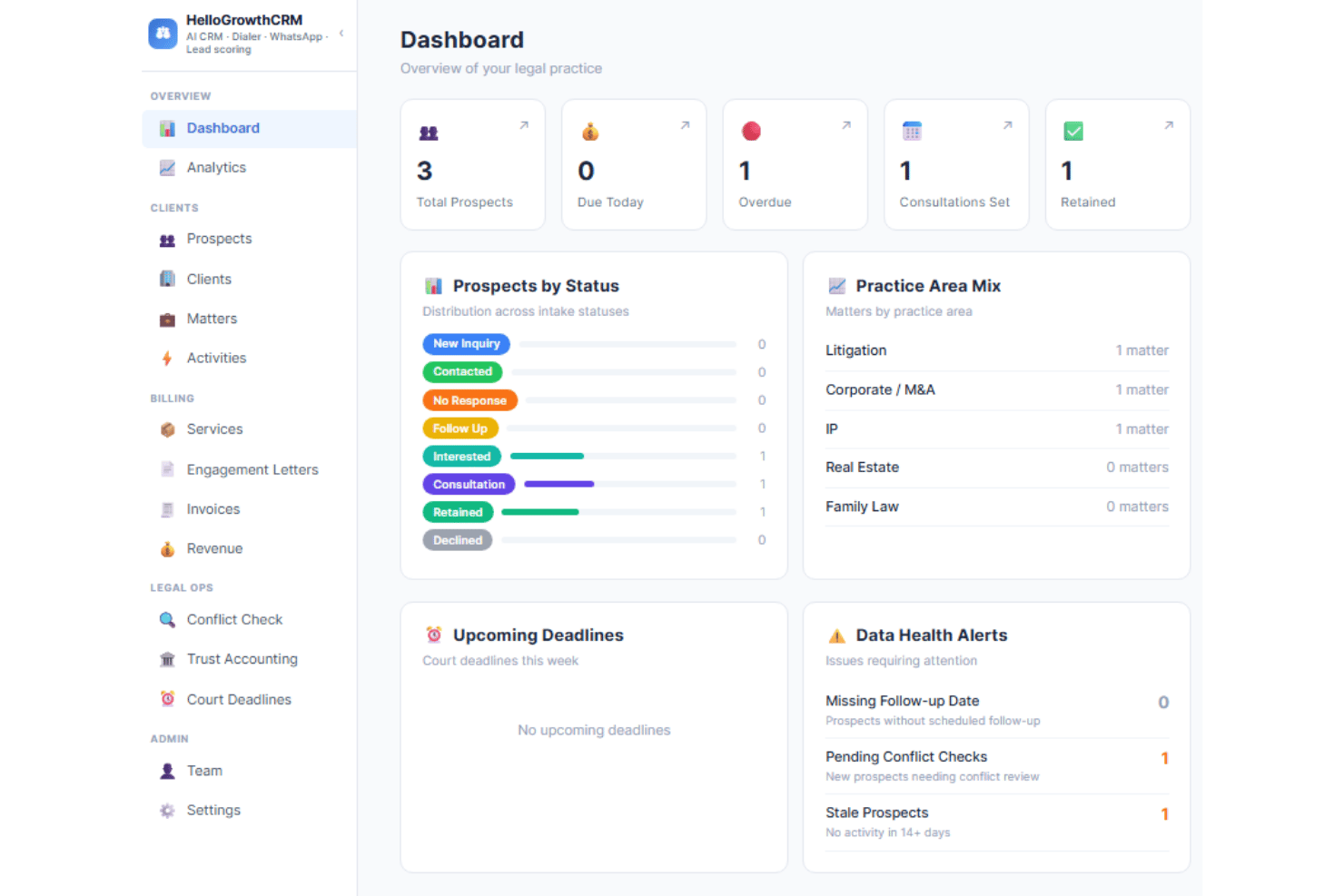 HelloGrowthCRM gère la notation des prospects, la qualification des clients et le suivi des communications.