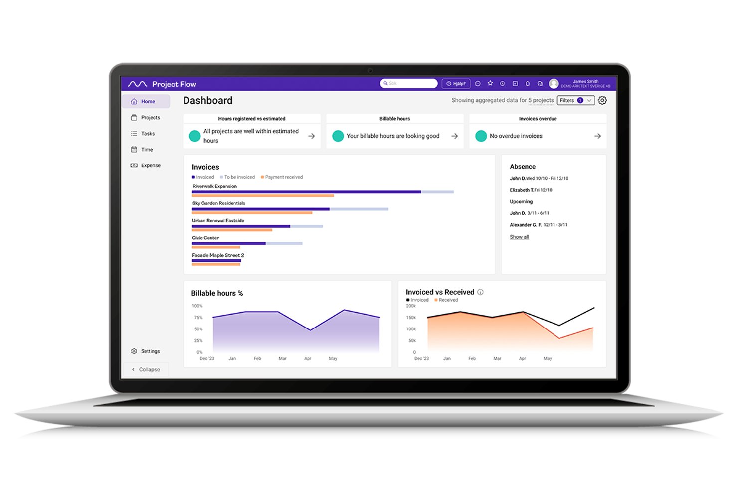 Project Flow dashboard showing invoices, billable hours, and absence summary charts.