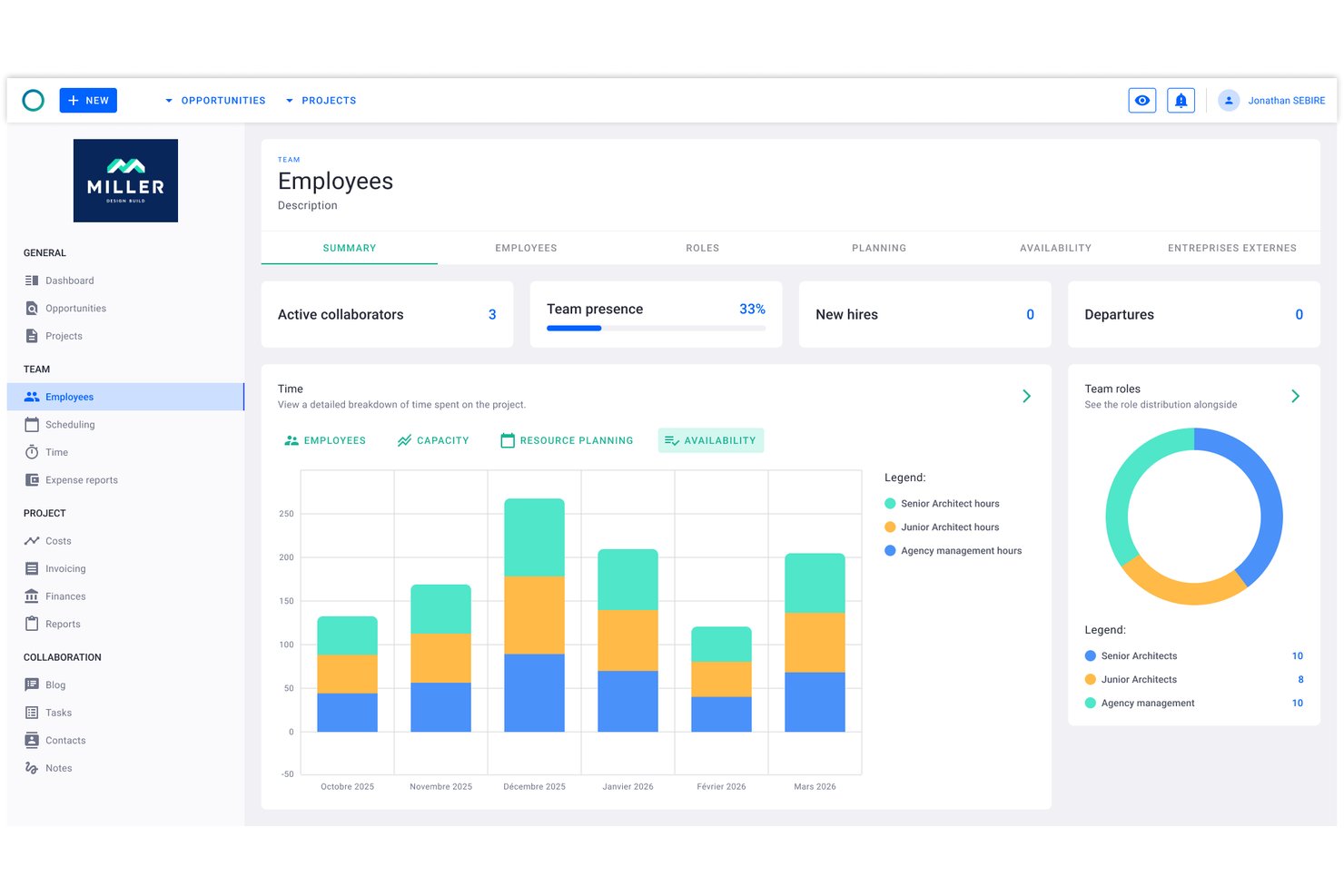 Mitarbeiterübersichts-Dashboard von Project Flow by Milient mit gestapeltem Balkendiagramm, das die Stunden des Teams nach Rolle anzeigt.