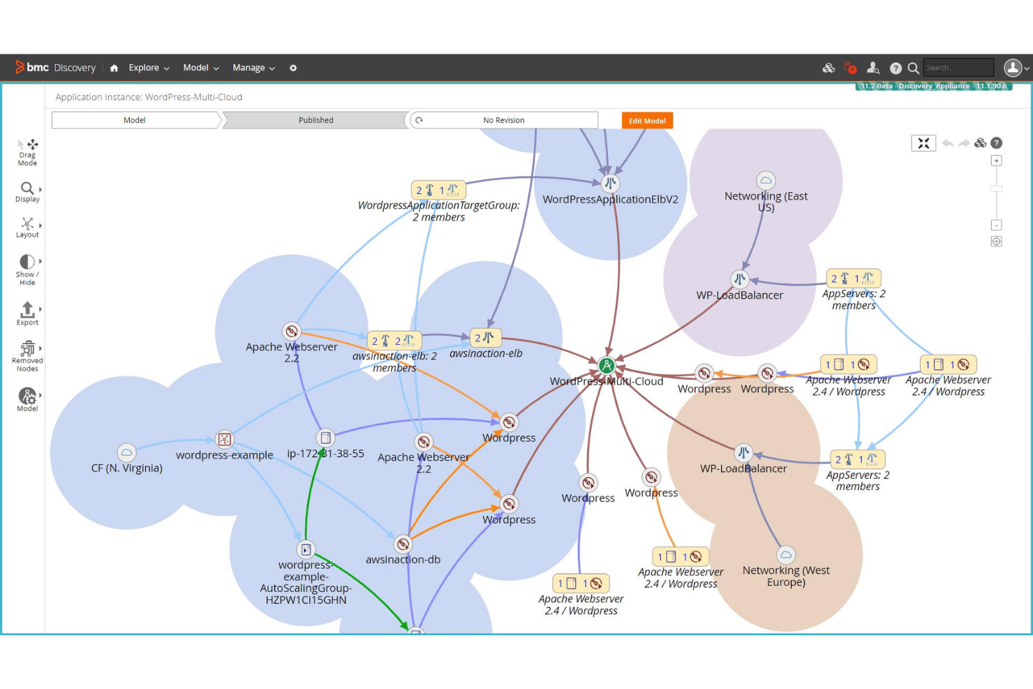 Topologiekaart van BMC Discovery met de afhankelijkheden en knooppunten van een multi-cloud-WordPress-toepassing.