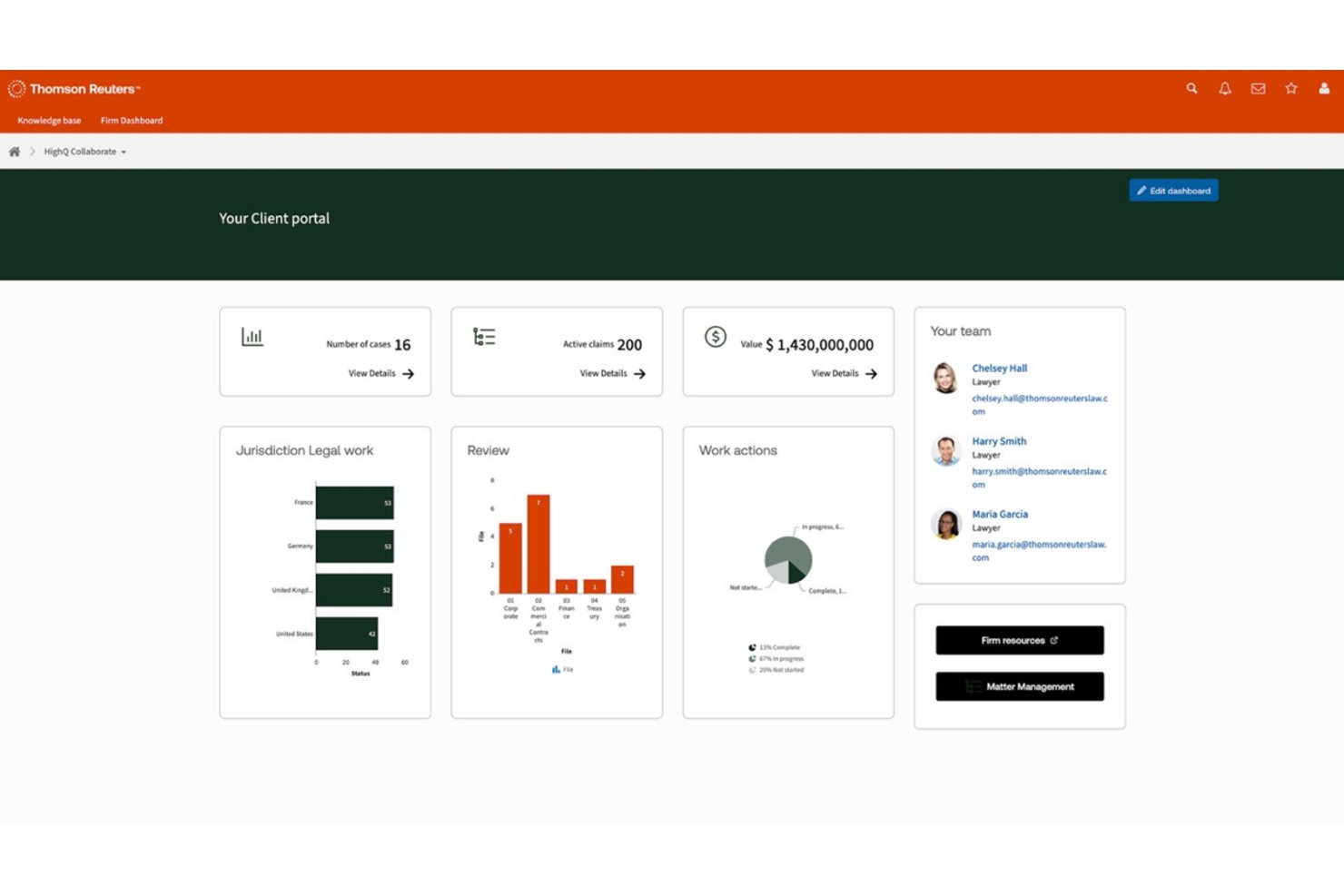 HighQ client portal dashboard showing cases, claims, charts, and team contacts.