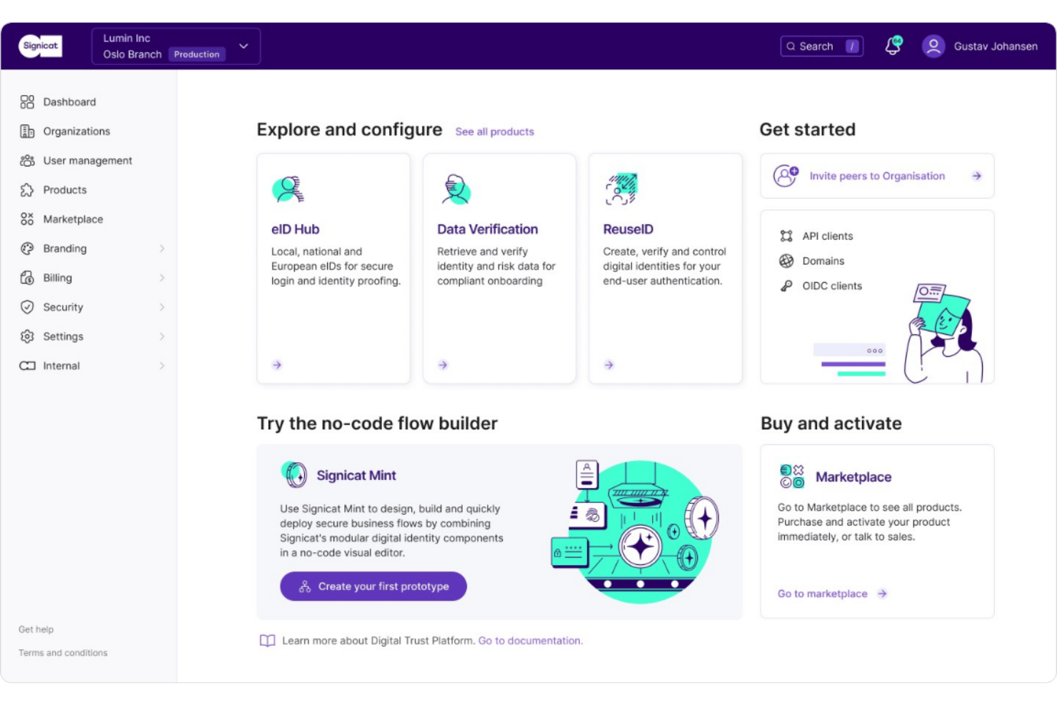 Signicat admin dashboard showing identity products, no-code builder, and marketplace options.