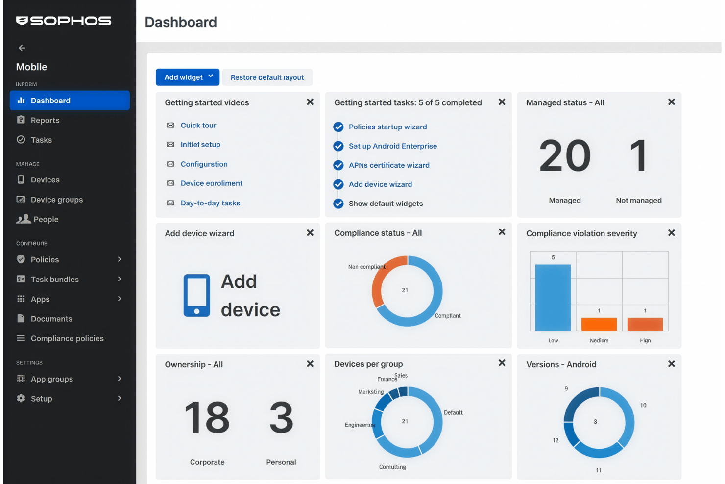 Sophos Mobile dashboard showing managed devices, compliance status, and violation severity charts.
