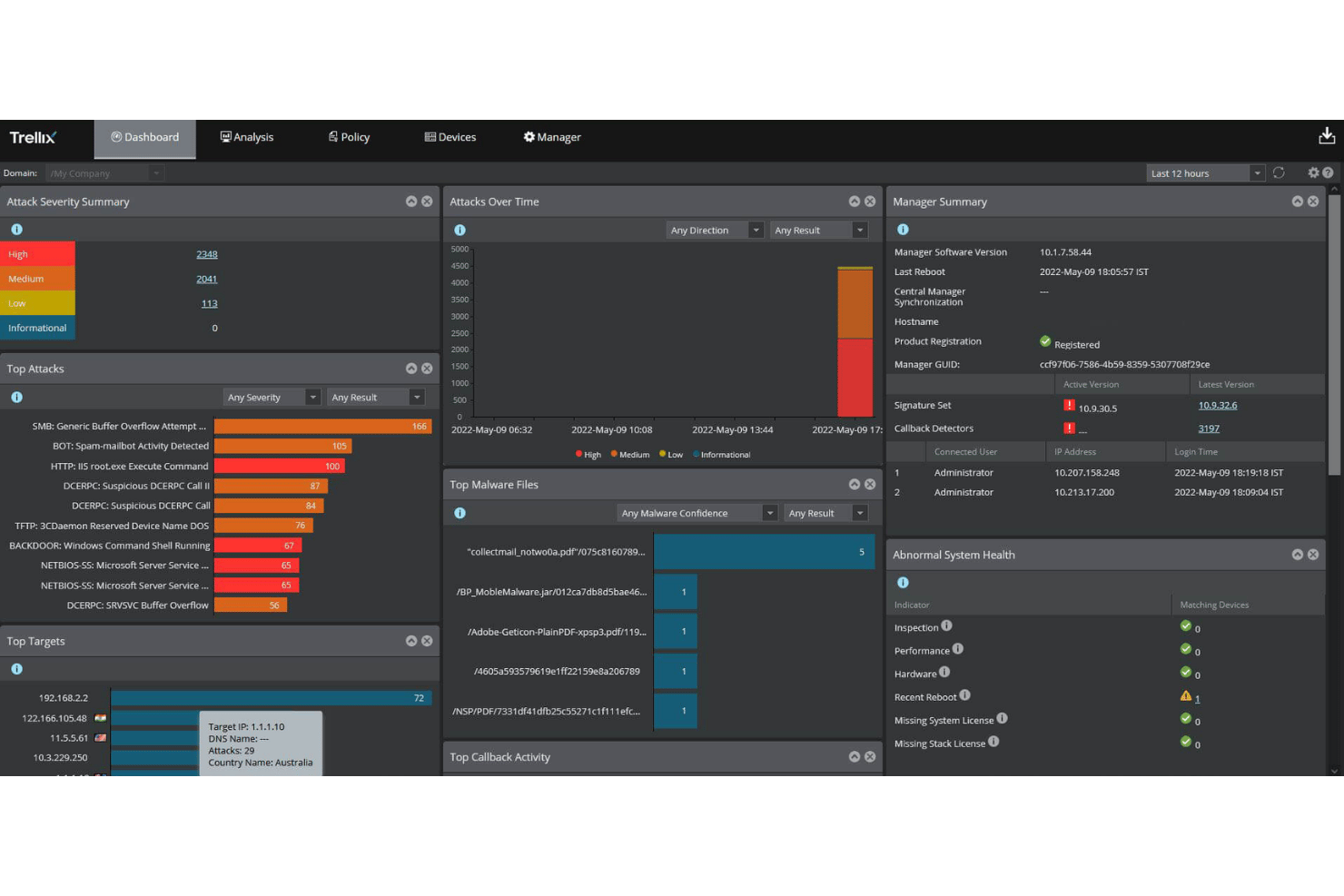 Trellix dashboard showing attack severity, top attacks, and malware file summaries.