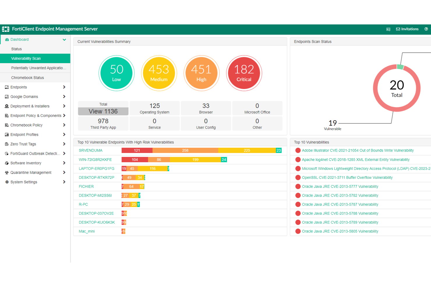 FortiClient EMS dashboard showing 1136 total vulnerabilities and endpoint scan status.
