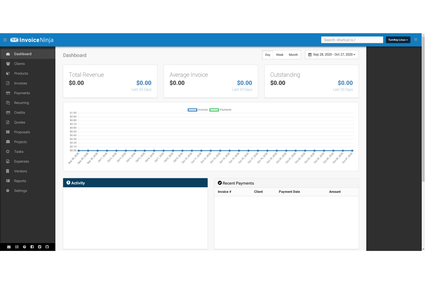 Panel de Invoice Ninja que muestra un resumen de los ingresos, las facturas y los pagos.