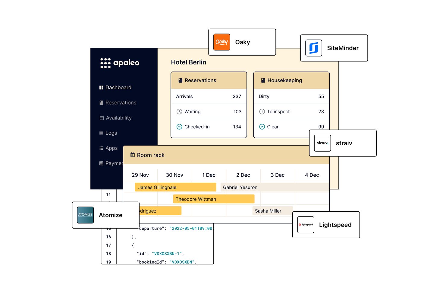 Apaleo PMS-dashboard met reserveringen, housekeeping, kamerplanning en integraties met externe hulpmiddelen.
