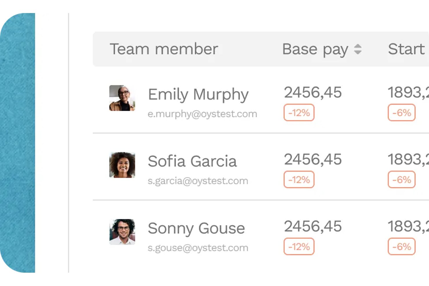 Table showing team members, base pay of 2456.45, and -12% pay indicators.