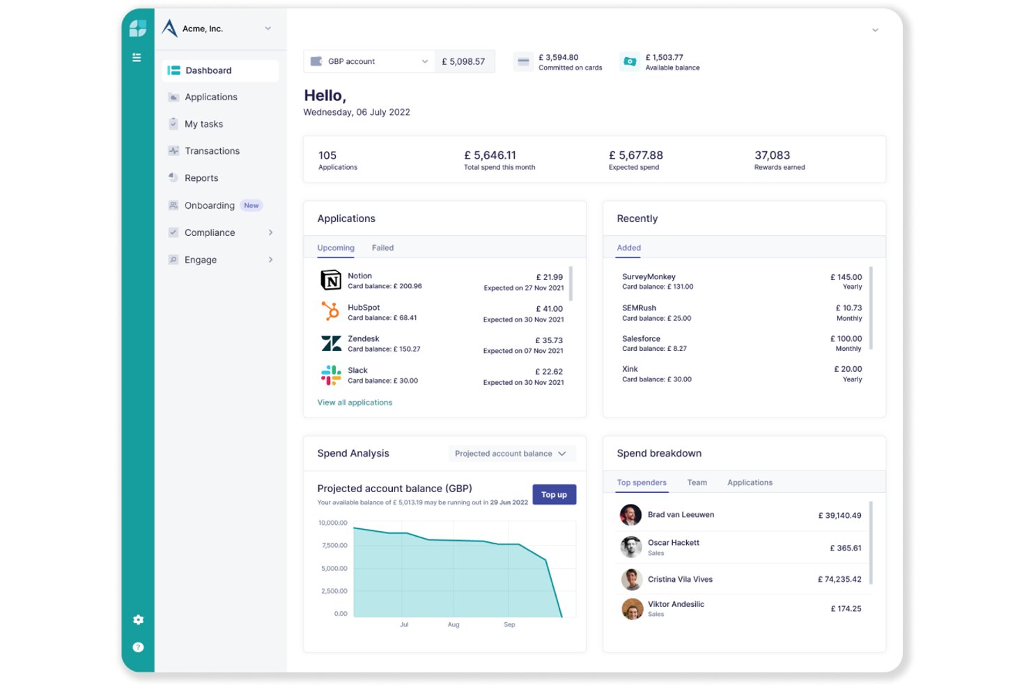 Cledara-Dashboard mit Ausgabenanalyse, Anwendungen und den größten Ausgabenposten.