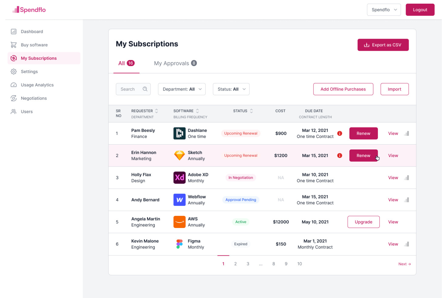 Spendflo My Subscriptions dashboard listing software tools with status, cost, and due dates.