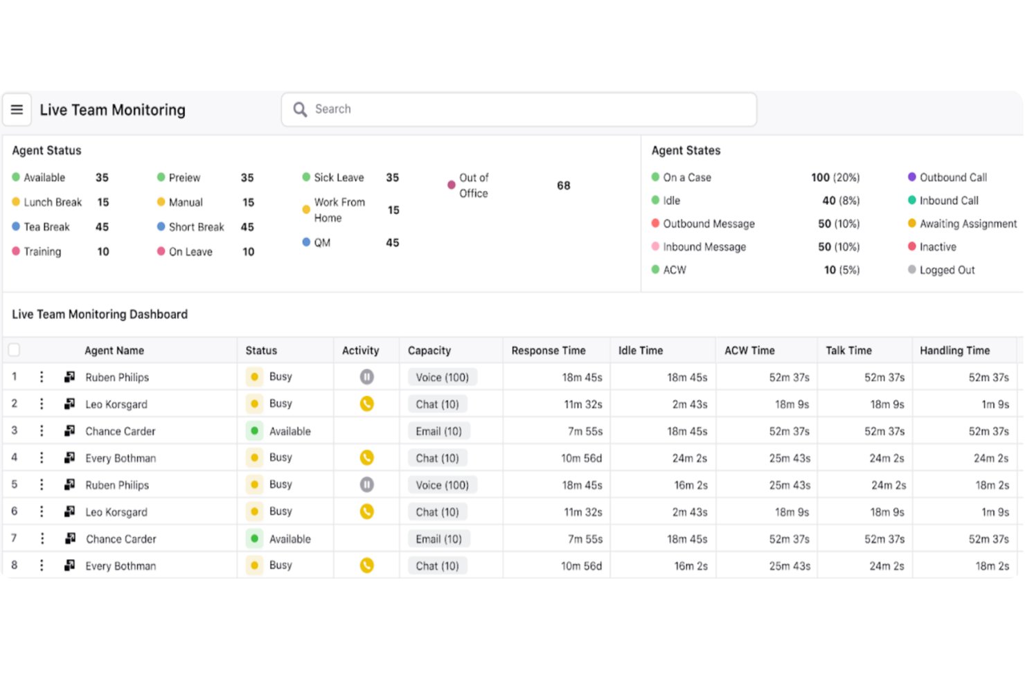 Sprinklr Service live team monitoring dashboard showing agent status, states, and activity metrics.