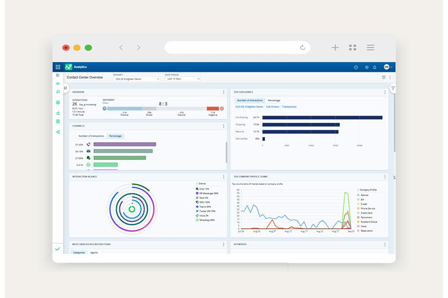 NiCE CXone contact center analytics dashboard with sentiment, channels, and category charts.