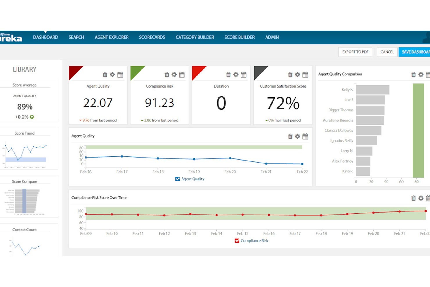 CallMiner dashboard showing agent quality, compliance risk, and performance charts.
