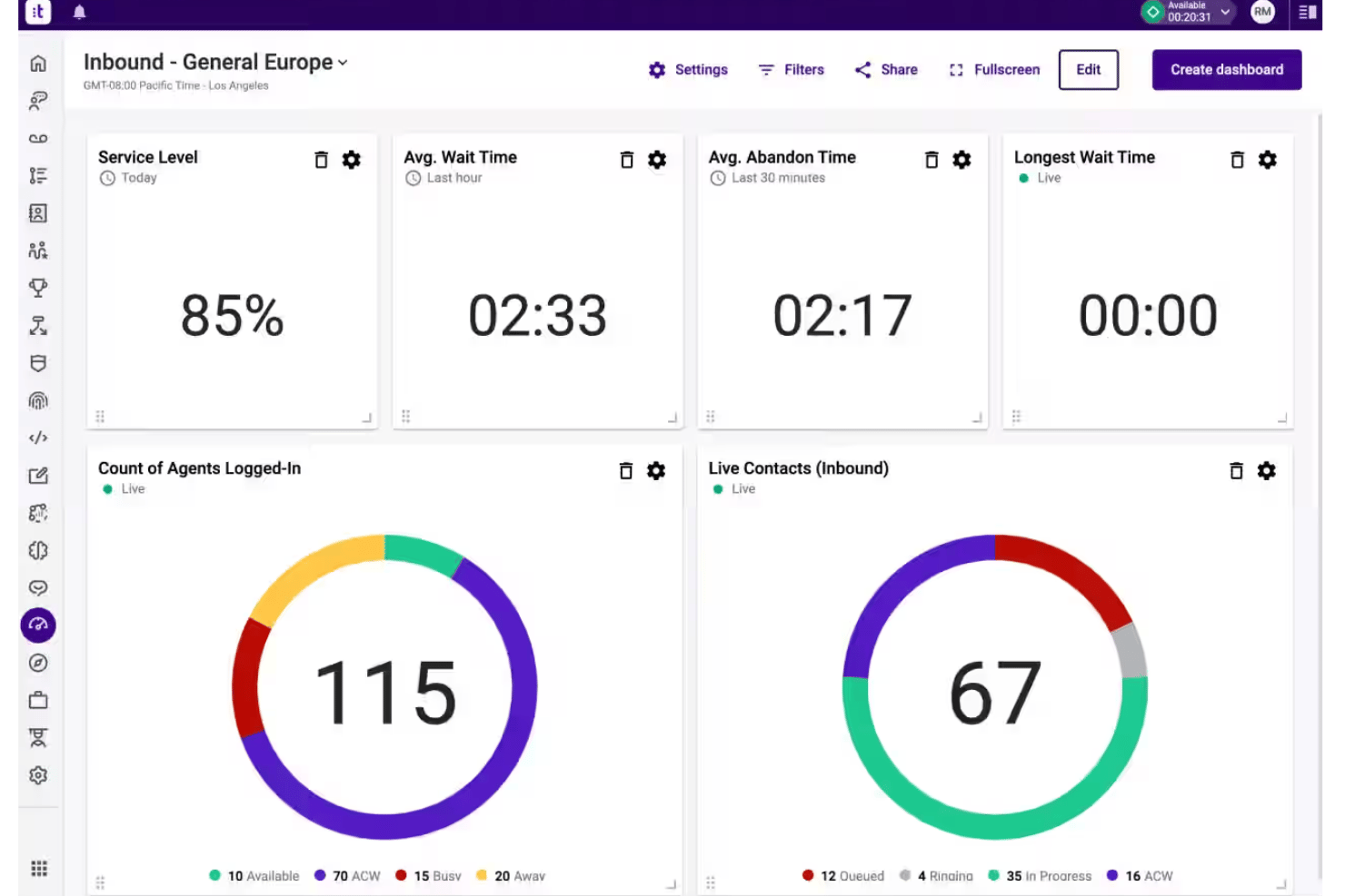 Talkdesk inbound dashboard showing service level, wait times, agents, and live contacts.