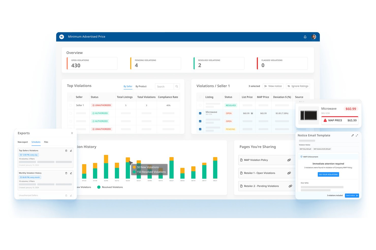 Wiser MAP compliance dashboard showing violations overview, seller table, and email notice template.