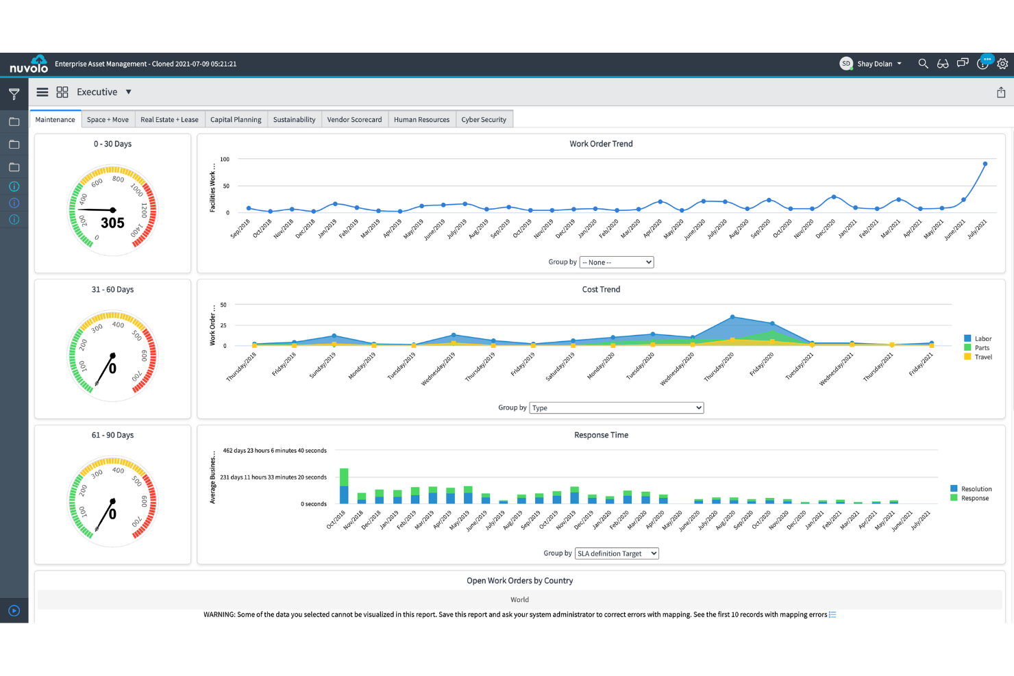 Nuvolo executive maintenance dashboard with gauges, trend charts, and work order data.