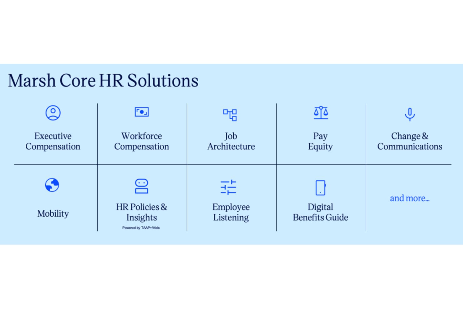 Grid of nine Marsh Core HR Solutions icons and labels on light blue background.