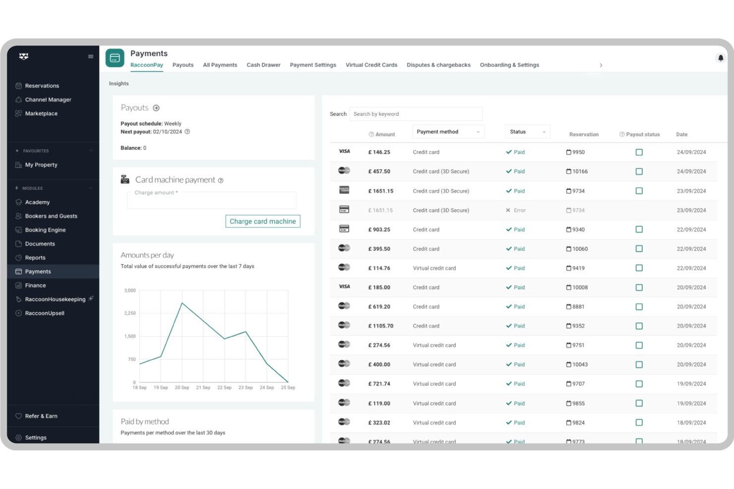 RoomRaccoon-betalingsdashboard met transactielijst, uitbetalingsschema en grafiek met dagelijkse bedragen.