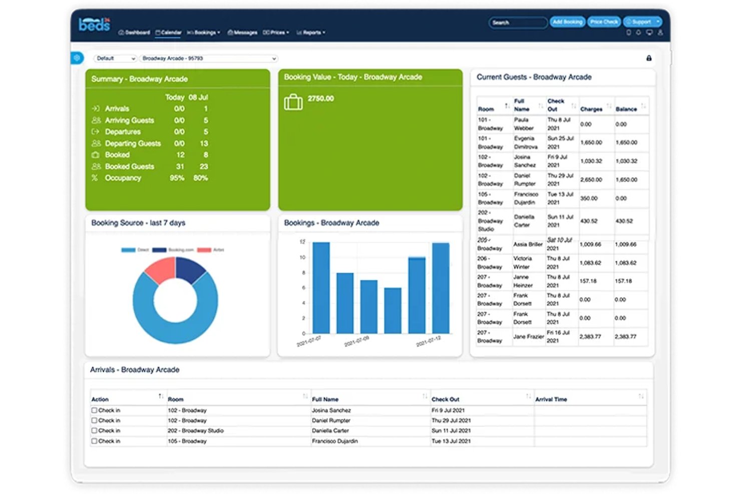 Dashboard voor hotelbeheer van Beds24 met reserveringen, gastenlijst en grafieken.