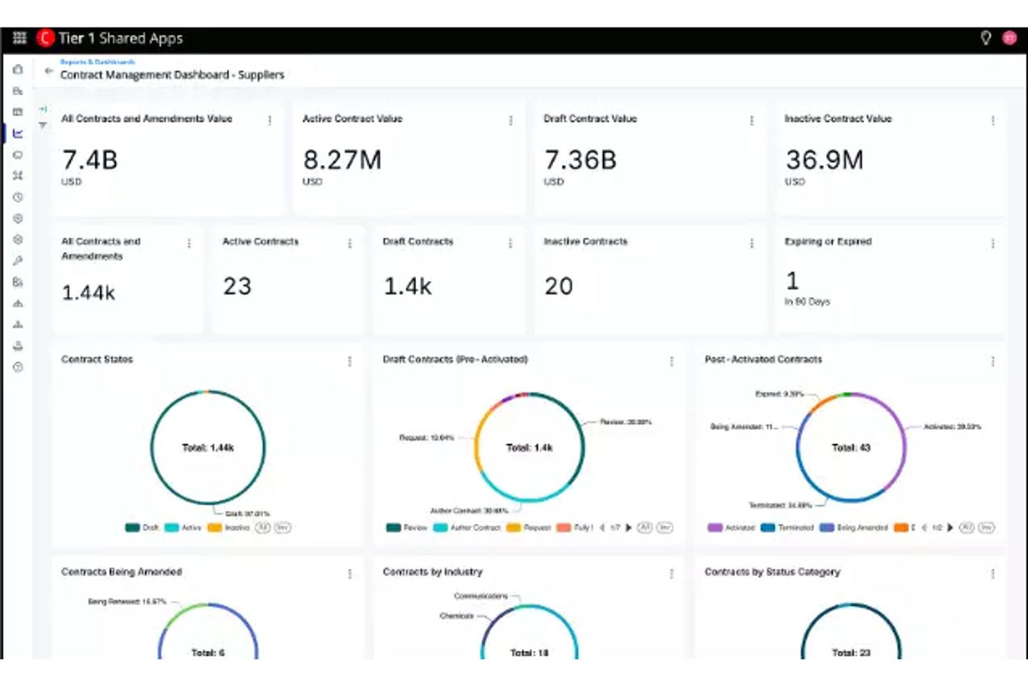 Conga Contracts-dashboard met contractwaarden, statussen en ringdiagrammen.
