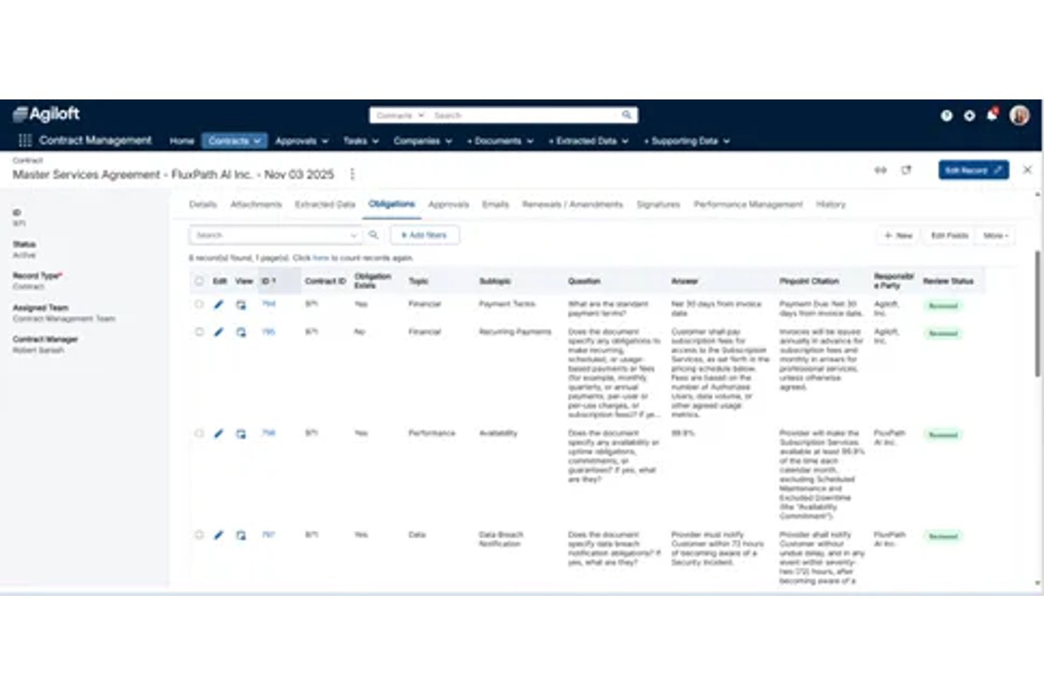Agiloft-dashboard voor contractbeheer met een verplichtingentabel met status- en beoordelingsvelden.