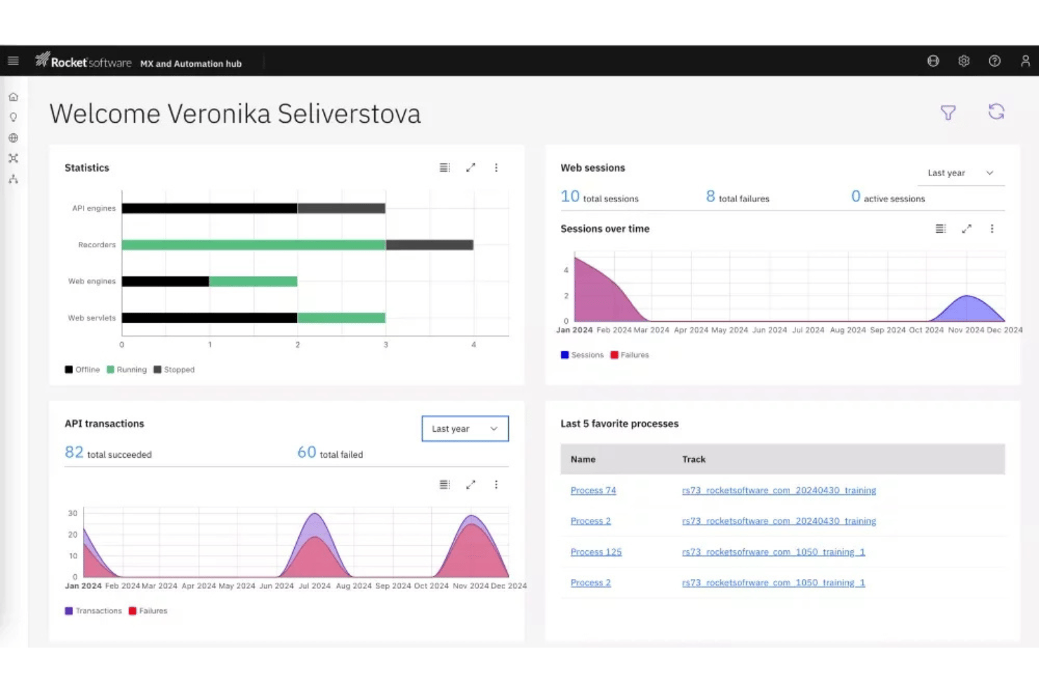 Rocket Software MX dashboard showing statistics, web sessions, and API transactions charts.