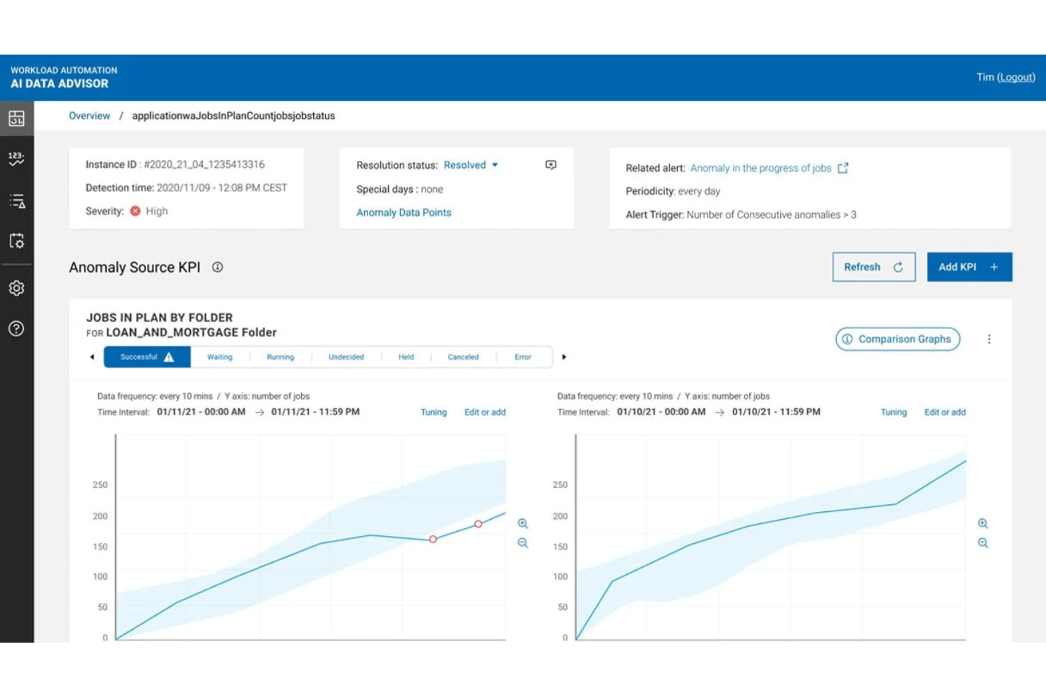 AI Data Advisor dashboard showing job anomaly KPI graphs for a loan folder.