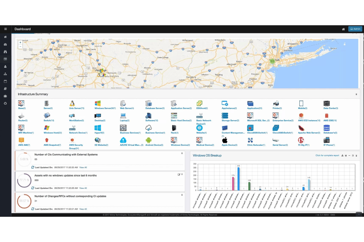 Virima dashboard showing infrastructure summary map, asset icons, and Windows OS breakup chart.