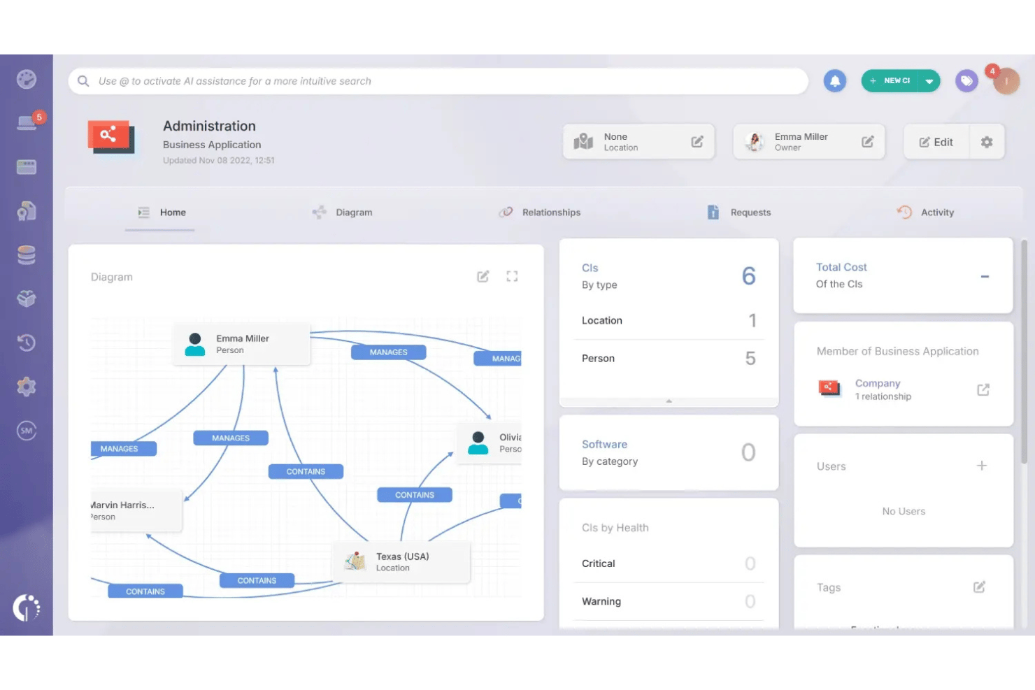 Asset management dashboard showing a relationship diagram with persons, locations, and CI health stats.