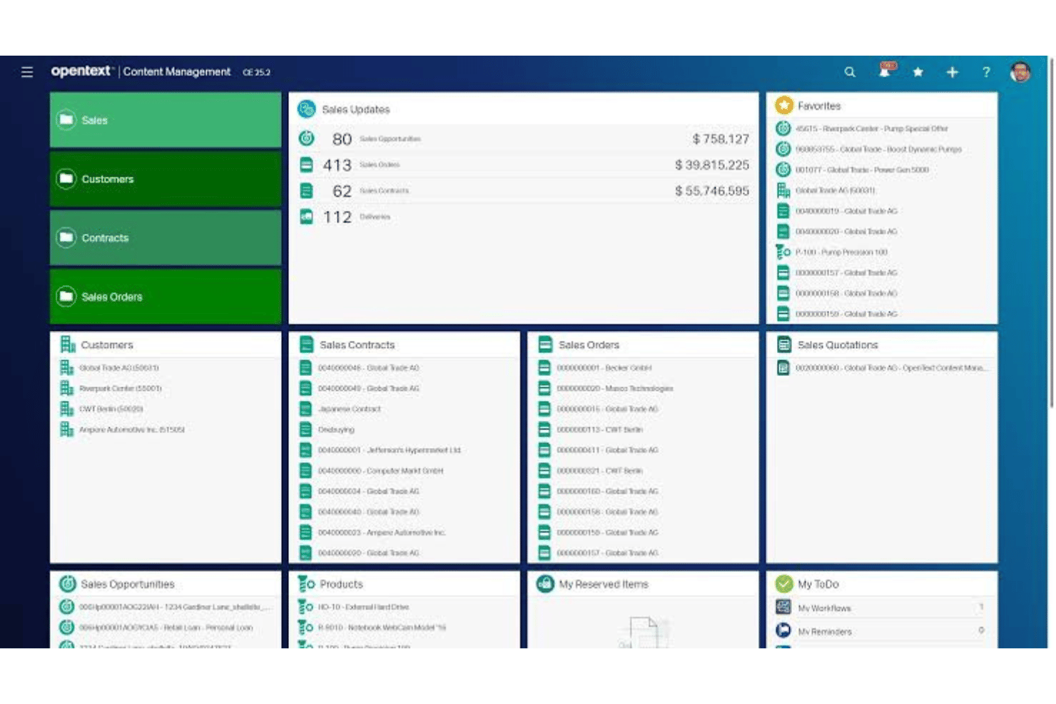 OpenText Content Management dashboard showing sales updates, contracts, and orders.