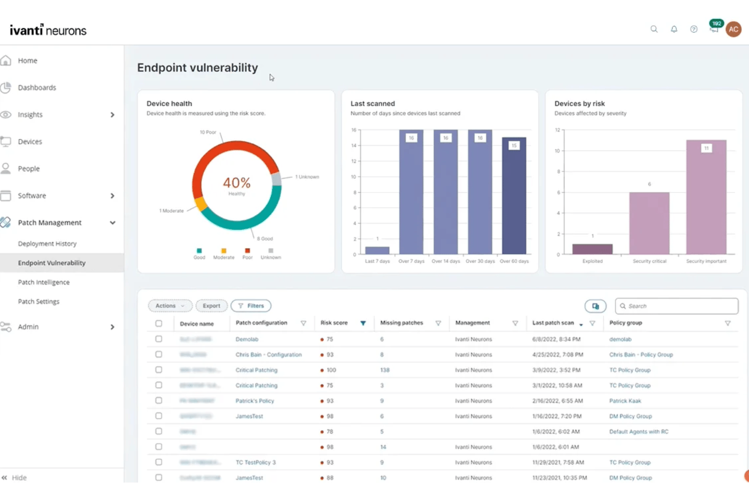 Ivanti Neurons endpoint vulnerability dashboard with device health, scan history, and risk charts.