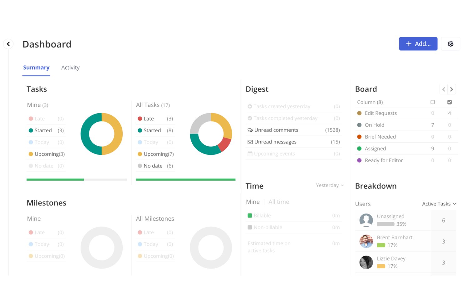 Teamwork.com dashboard showing tasks, milestones, digest, and board breakdown panels.