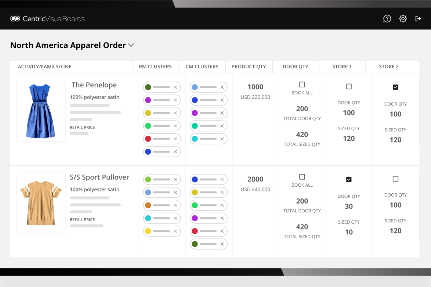 Centric-instrumentpanel för visuella anslagstavlor som visar klädbeställningarnas kvantiteter efter butik och färgkluster.