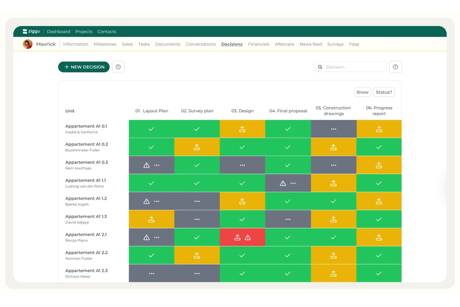 Matriz de decisiones de Ziggu que muestra el estado codificado por colores en apartamentos y fases del proyecto.
