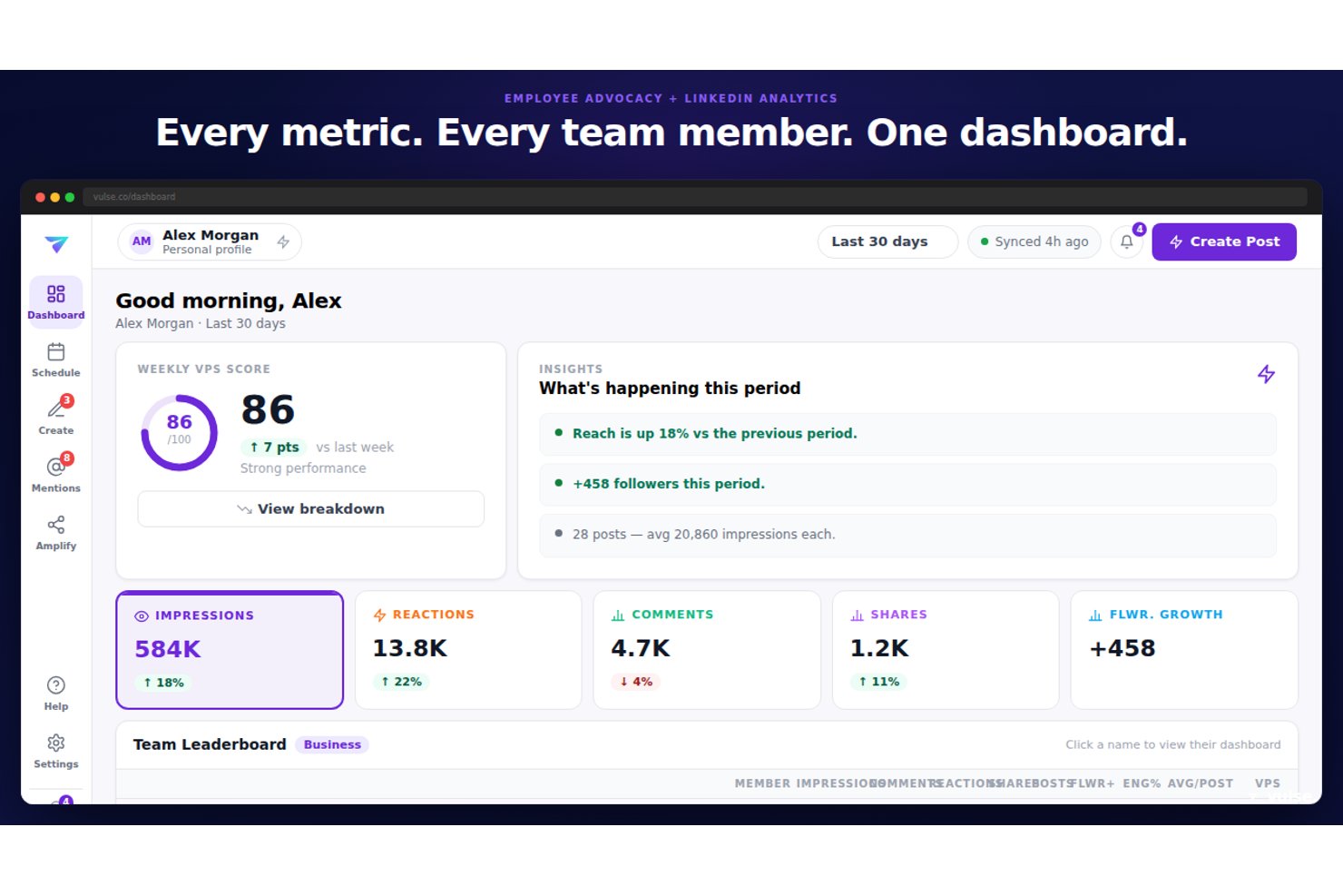Vulse dashboard showing LinkedIn impressions, reactions, comments, shares, and follower growth metrics.