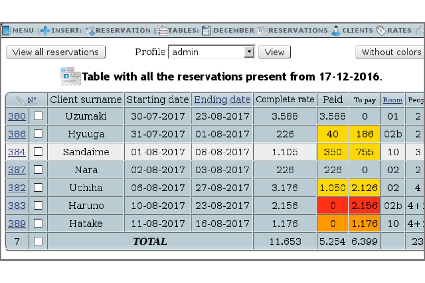 Tabella delle prenotazioni di HotelDruid con nomi dei clienti, date, tariffe e stato dei pagamenti.