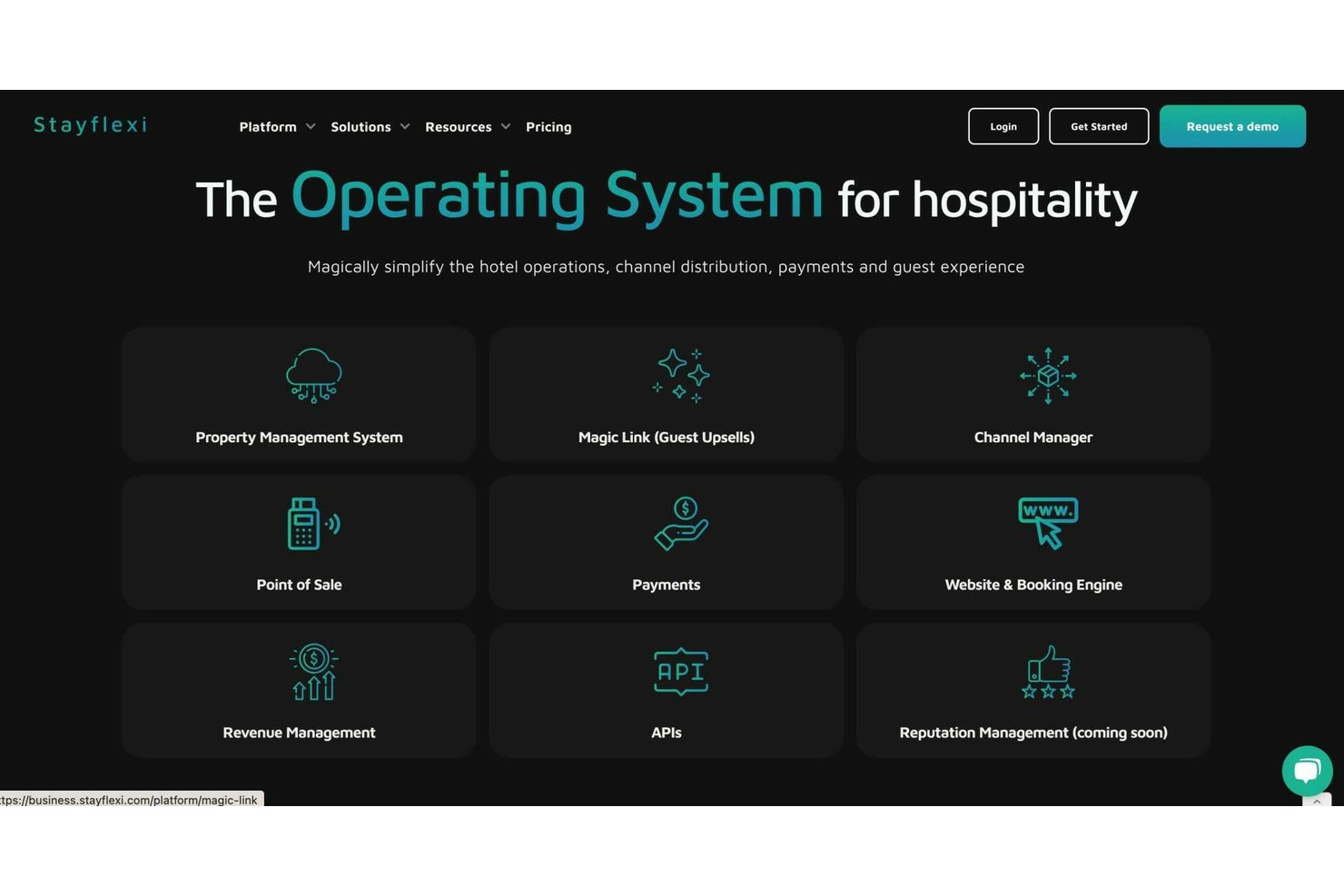 Stayflexis startsida som visar nio funktionsrutor för hotellplattformen mot en mörk bakgrund.