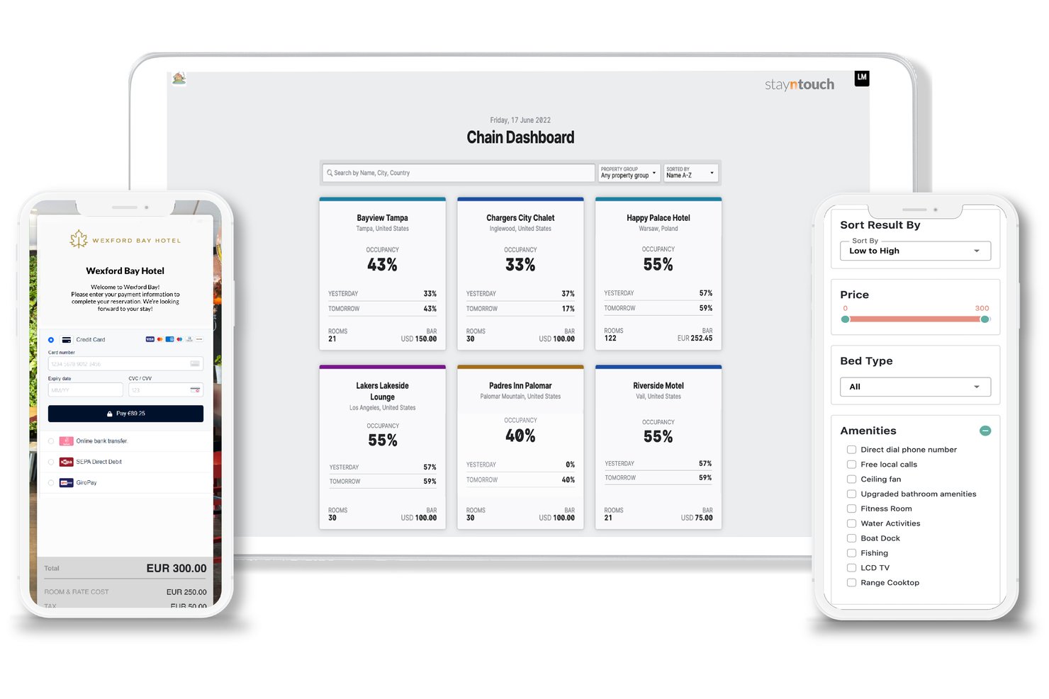 StayNTouch chain dashboard showing occupancy rates, rooms, and BAR for six hotels.
