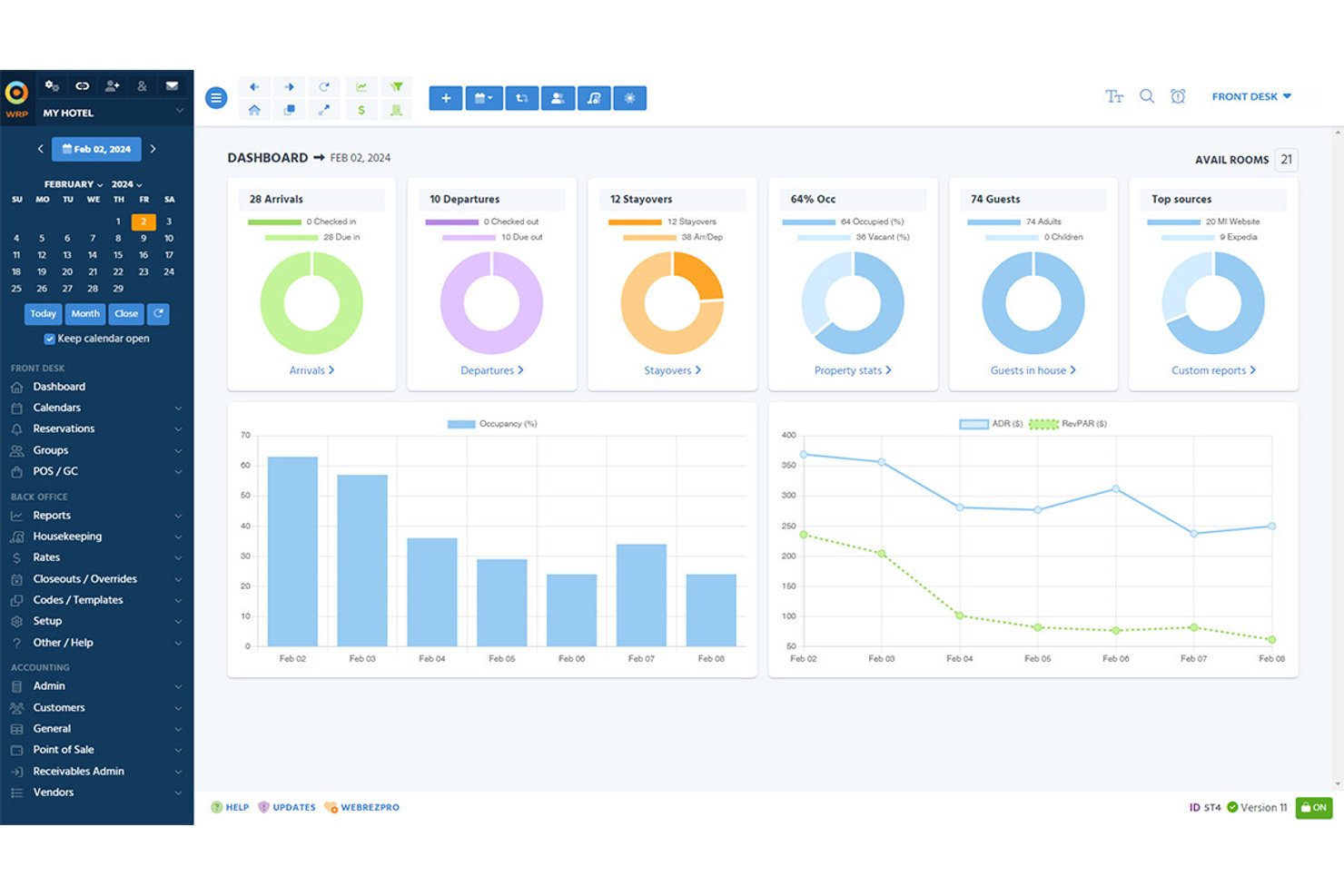 WebRezPro hotel management dashboard showing arrivals, departures, occupancy charts, and ADR graphs.
