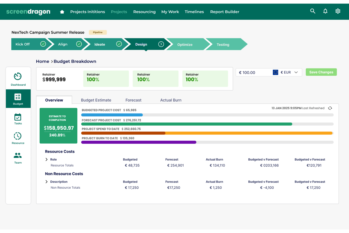 Screendragon budget breakdown dashboard showing project costs, forecasts, and resource totals.