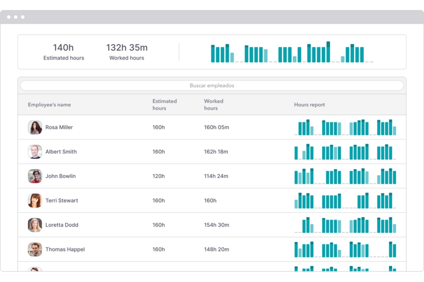 Factorial dashboard showing employee worked hours versus estimated hours with bar charts.